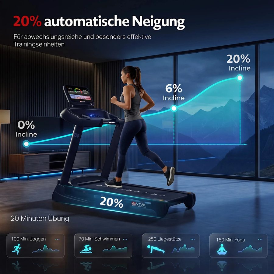 T20: automatycznie do 20 %